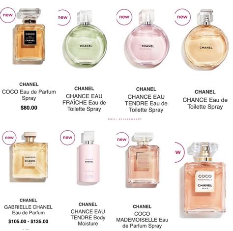 fragrances similar to Chanel mademoiselle